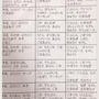 【スポーツと食事】スポーツ前に何を食べる？