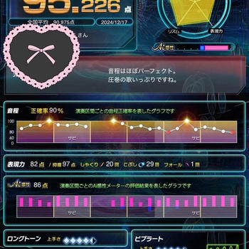 【夫婦の趣味】なかなか毎回とれない９５点の壁