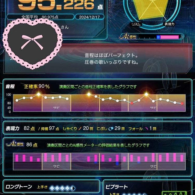 【夫婦の趣味】なかなか毎回とれない９５点の壁