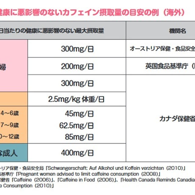 ママさんからの質問「子供に風邪予防に緑茶を飲ませて大丈夫？」