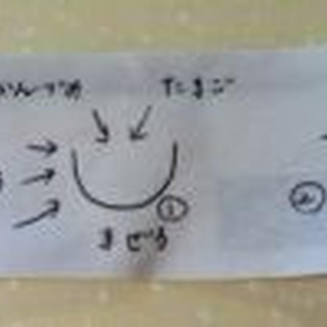 ひみつの呪文