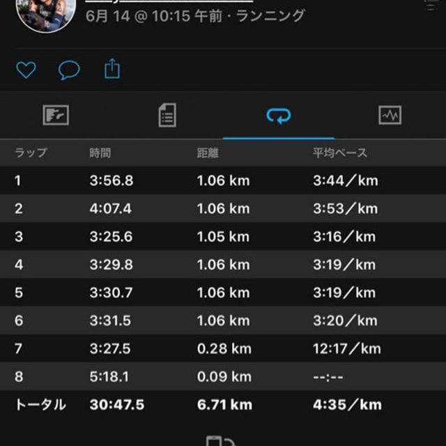 5000mタイムトライアル