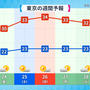 梅雨、ながーーーーーい中休みに入る？！