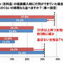 アパレル商品の福袋に関する意識調査　　男子も買います