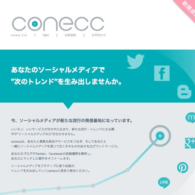 ソーシャルメディアユーザーのための新しいモニターサービス conecc（コネック）