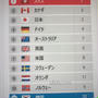 世界最高の国家ランキングとは？