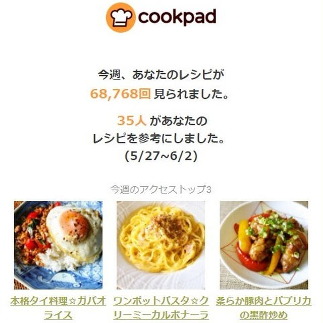 クックパッドさんの週間レポート