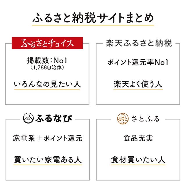 お肉も家電も、安く、たくさん、かんたんに手に入る！！ふるさと納税口コミレビュー！