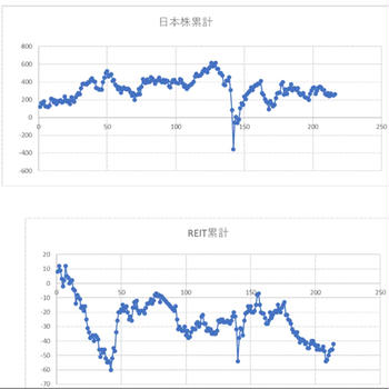 今後の方針（1）ＰＦ　11／25～