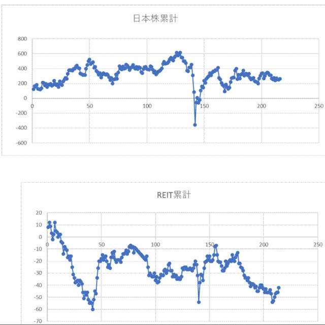 今後の方針（1）ＰＦ　11／25～