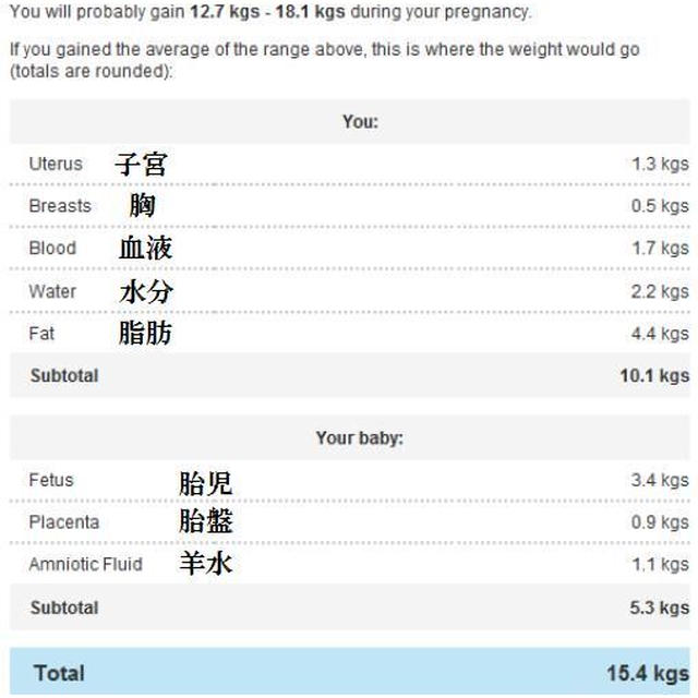 体重管理に苦戦中…（;´▽｀A``
