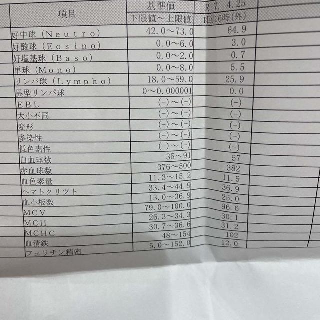 脱。貧血