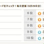 楽天レシピに登録でSANYOのGOPANが当たるかも？