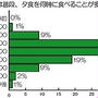 夜においしいパスタを食べて、カロリーコントロール