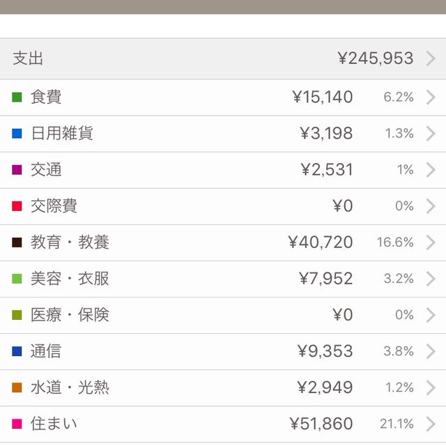 2016年12月 支出