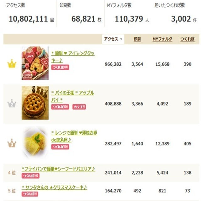 * つくレポ3,000件★ありがとうございます♪