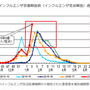 バレエ、上級者クラスに出て地獄。