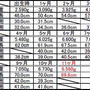 ﾟ･*:.｡.生後11か月の記録.｡.:*･ﾟ