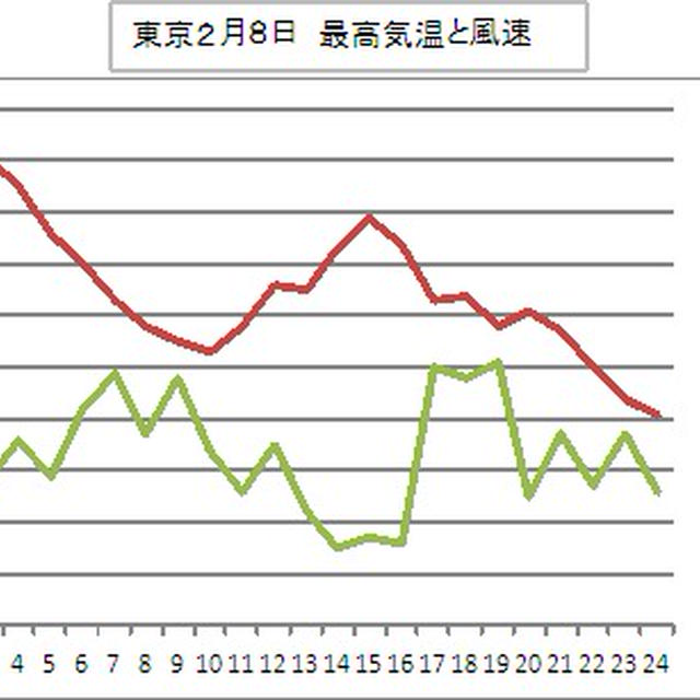 銀座の中華料理