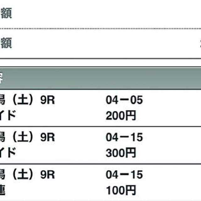スタバに行くなら閉店3時間前がお得だよ♪