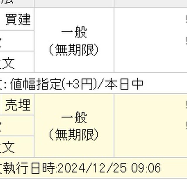 アルピコ　初値買い信用5,000株　3円値幅、現物1,000株　－7円値幅　差し引き・・・