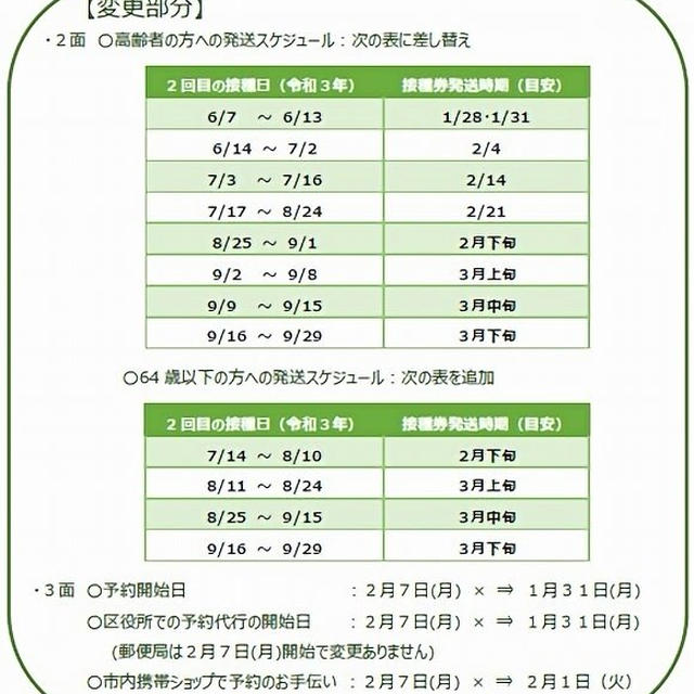 横浜市の３回目接種