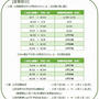横浜市の３回目接種