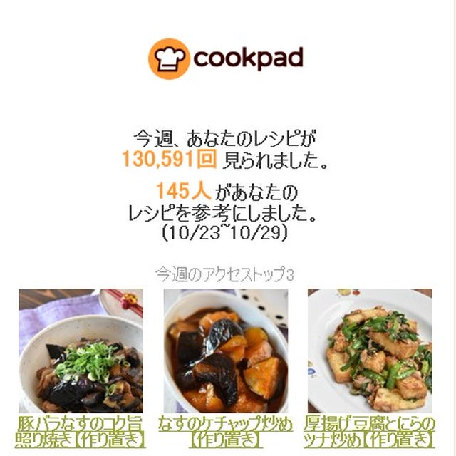 クックパッドさん週間レポート