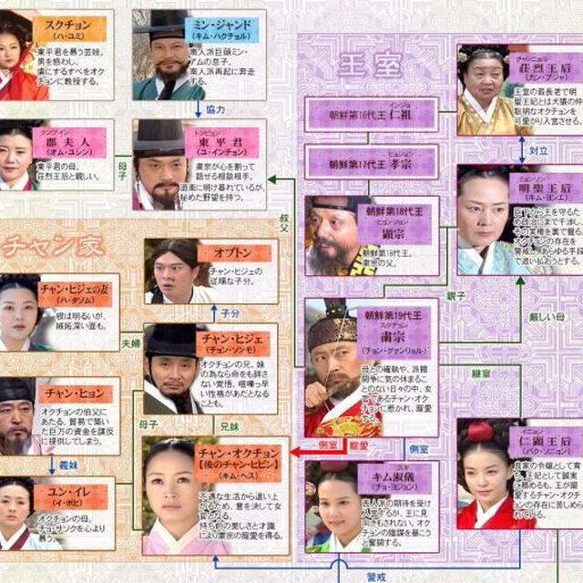 荘烈王后・趙氏/淑安公主/明聖王后・金氏/明安公主