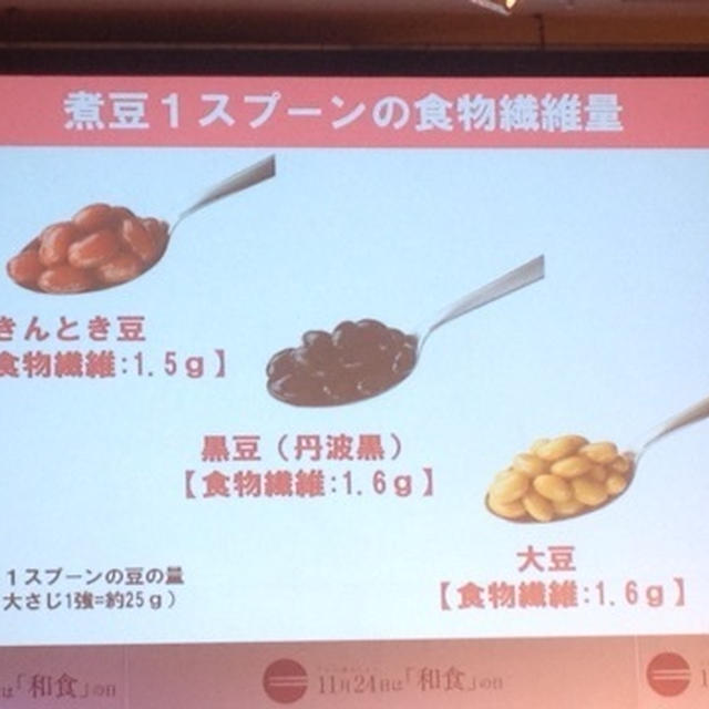 フジッコ 和食フォーラム
