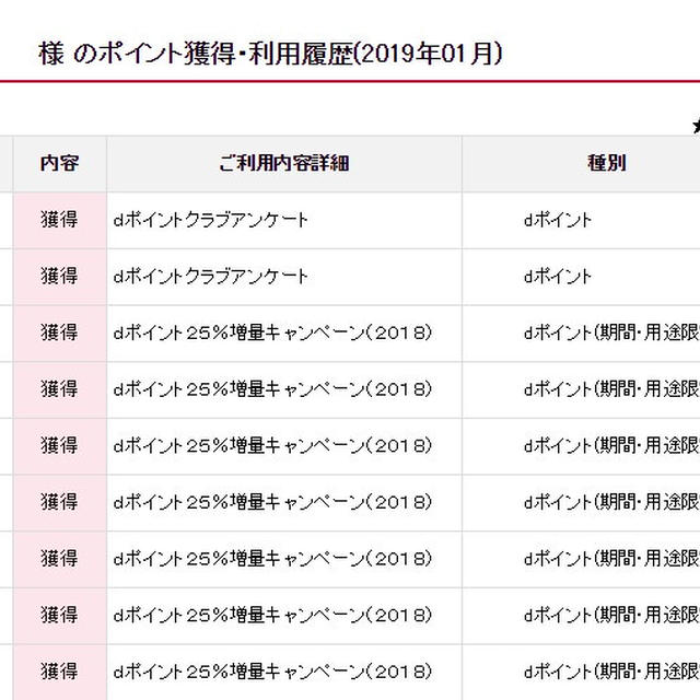 dポイント25%が付与された
