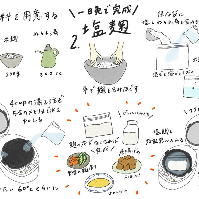 【炊飯器を使って一晩で完成！】塩麹の作り方