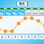 【コラム更新】降水確率0パーセントでも雨は降る！？