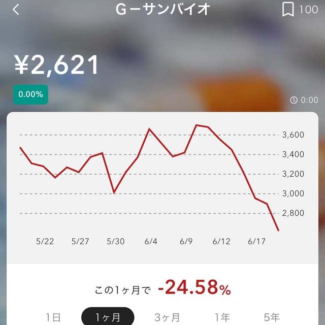 【持株通信】サンバイオしぼむ(涙)