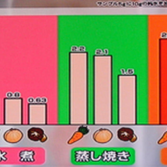 本当に塩だけ？調味料無しでも劇的に野菜が甘くなる「重ね煮」の作り方