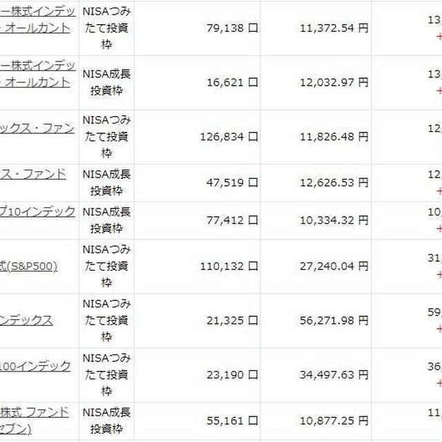 新NISAの投資信託系がやっと全部プラテン♡