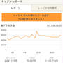 つくれぽ、ついに70,000件！！