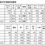 こんにゃく成分表