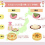 【徹底調査】ひな祭りの食べ物地域の違い　ひなあられ、桜餅のエリア性～地域ならではの食べ物