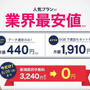 格安SIMで月5千円の貯蓄確保！楽天に買収されたDMMモバイルって？