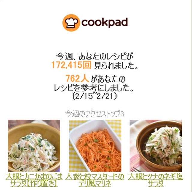 クックパッドさん週間レポート