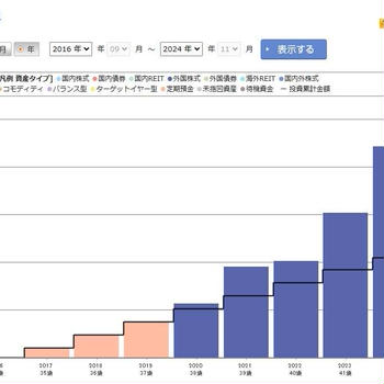 今月も最高更新♡イデコ継続7年7か月目