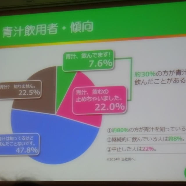 サンプル百貨店　ＲＳＰ５５in品川　日本薬健　金の青汁　純国産大麦若葉１００％粉末