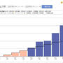 iDeCoがついに2倍♡含み益200万突破♡iDeCoイデコ継続7年2か月の結果
