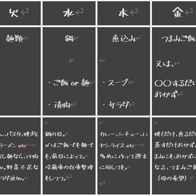 もう献立決めで悩まない！かもしれない話です(笑)