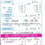 2012年１〜2月　水道料金