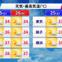 危険な暑さに  熊谷で38℃予想