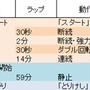 GOPAN小麦パン生地こねのみ工程時間表