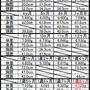 ﾟ･*:.｡.１歳8ヶ月の記録.｡.:*･ﾟ