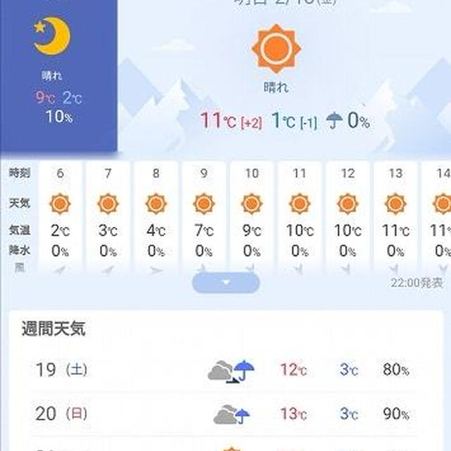 週末は雨予報